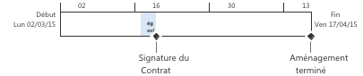 Exporter la chronologie